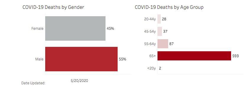 Covid-19 deaths in Arizona